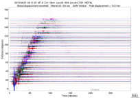 GSN surface wave record section filtered 20-125 seconds