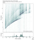Body wave envelope stacks 0.3 - 1.0 Hz Vertical